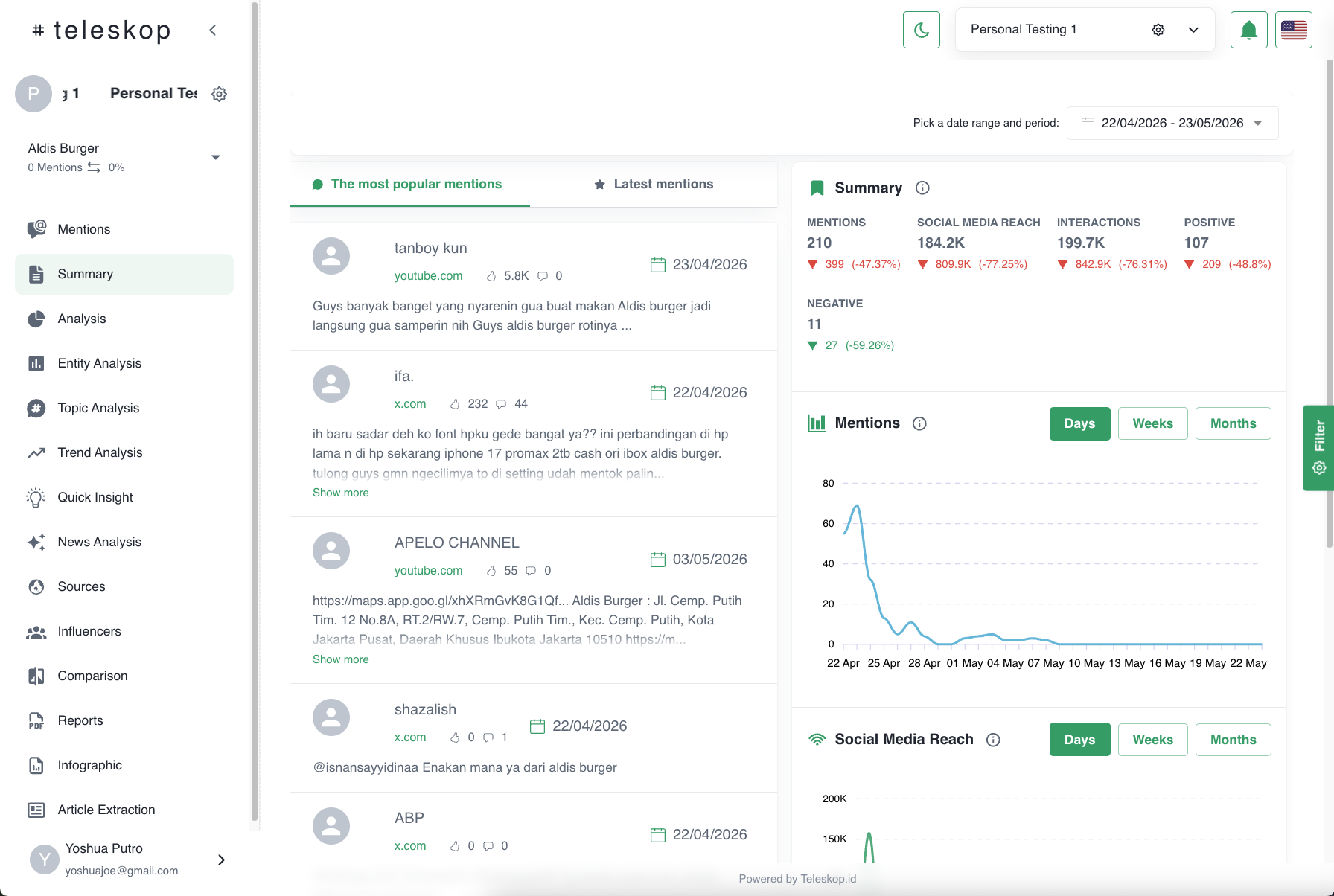 Summary Dashboard